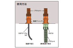 垂直ブッシング